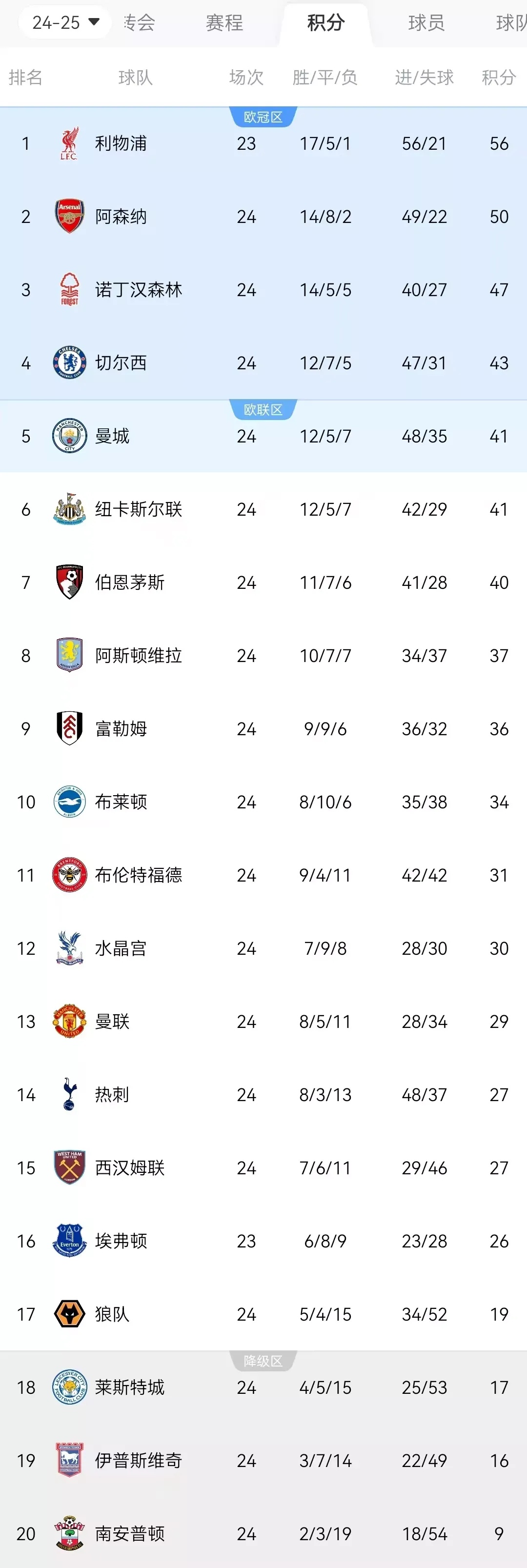 利物浦遭遇惨淡战败，遭淘汰命运